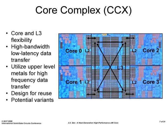 X86架构的SOC化有什么困难和期待