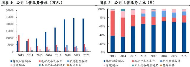 徐州矿用渣浆泵设备制造