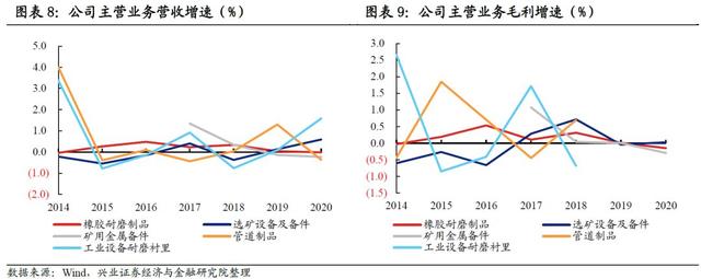 徐州矿用渣浆泵设备制造