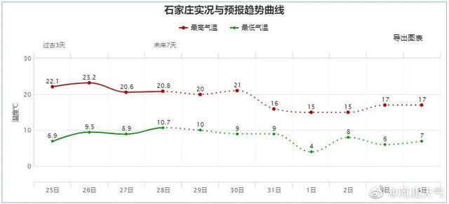 廊坊小型石灰石制砂机
