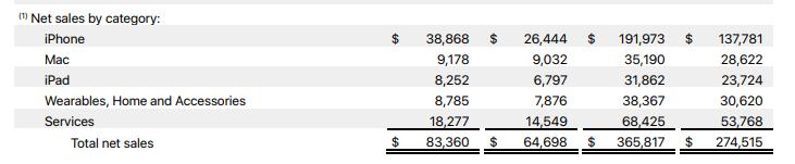 供应因素致苹果销售不及预期 库克透露负面影响高达60亿美元