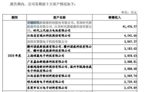 55岁锂电“掌舵人”突然去世！95后儿子大学没读完，和90后姐姐一起冲刺IPO