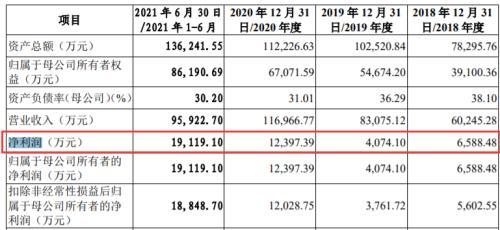 55岁锂电“掌舵人”突然去世！95后儿子大学没读完，和90后姐姐一起冲刺IPO