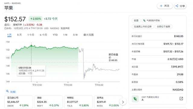 库克：芯片短缺导致上季度营收少60亿美元 本季度冲击会更严重