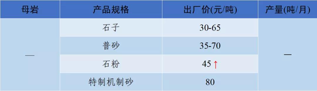 四川移动制砂机器