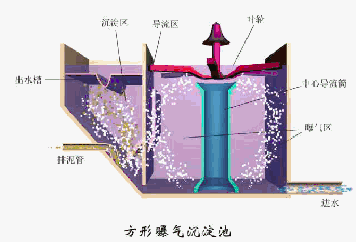 镇江转鼓过滤机格栅图片