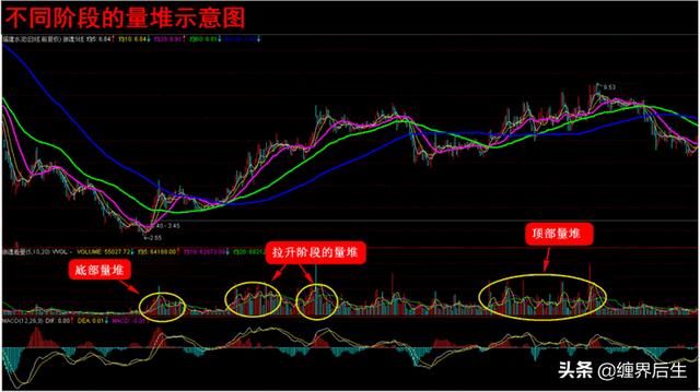 包含股票成交量20怎麼看的詞條