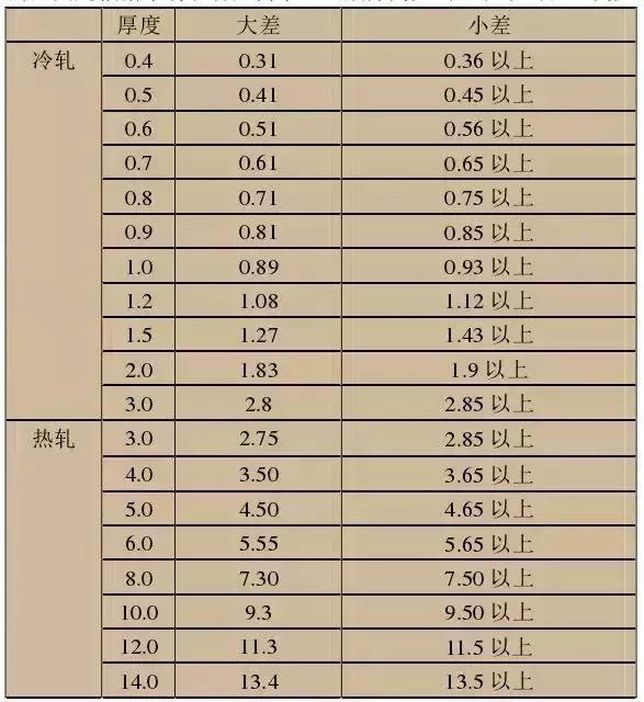 430不锈钢