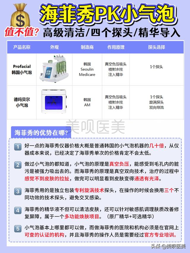 科普 千元洗脸 海菲秀到底值不值得入 全网搜