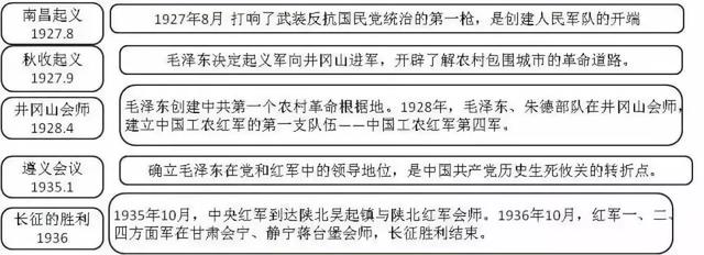 初中各科思维导图全汇总（语文、数学、地理、历史、化学、生物）