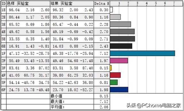 更专业的大屏高性能轻薄本 荣耀MagicBook  16 Pro评测
