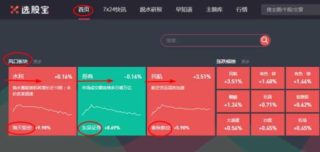 股票選股器軟件哪個好 股票選股器軟件哪個好