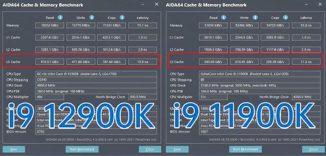 「重磅首发」Intel酷睿i9 12900K性能称王，ROG Z690搭载实测