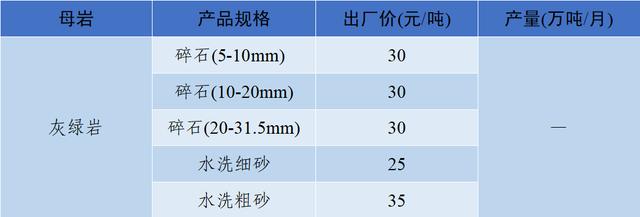 郴州洗砂机价格
