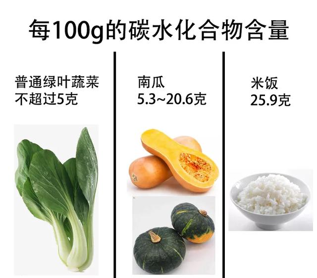 这4种伪装成“菜”的“主食”，吃错了会让你长胖
