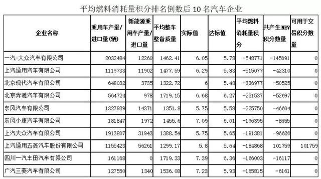 特斯拉，谷歌，脸书，这些科技巨头为何纷纷抢做卖炭翁？