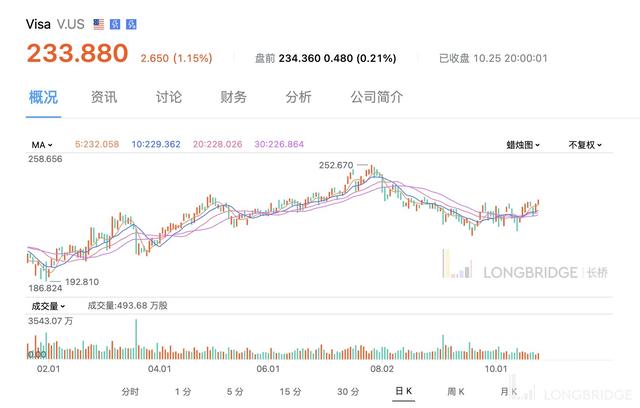 特斯拉之后，谁是万亿美元俱乐部下一个成员？