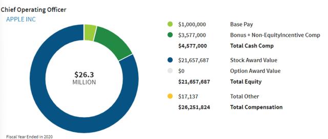 苹果允许员工公开讨论薪资，“有些秘密，终究还是守不住”