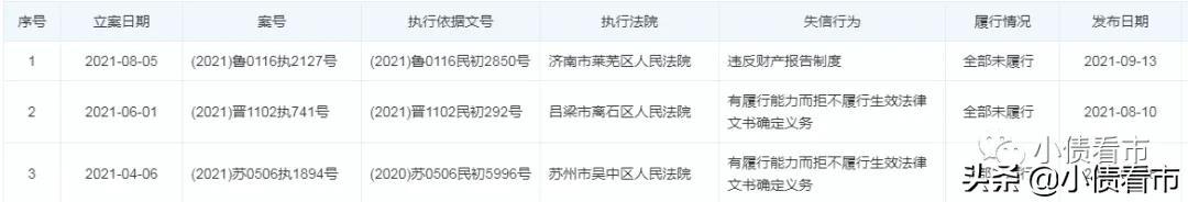 南通三建10亿债券展期，为恒大下游供应商被牵连