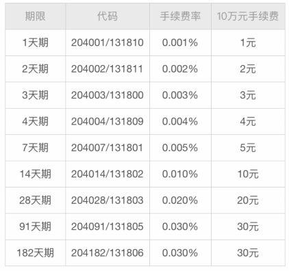 国债逆回购市场「国债逆回购哪里可以买」