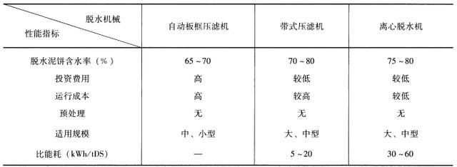 大理板框式压滤机
