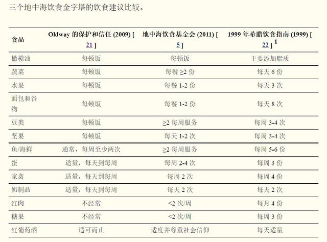 一天摄入多少碳水化合物才有益于健康？
