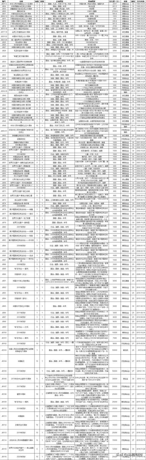 纪念币有什么用