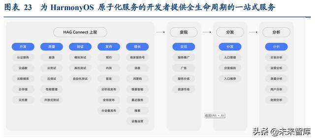 通信行业深度报告：抓住物联网化改造的“黄金十年”投资机会