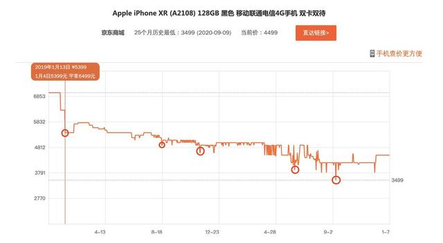 大黑边、单摄像头的iPhone XR，时至今日为何被称为“一代神机”？