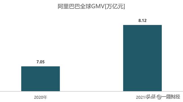 图解阿里巴巴帝国版图，你想了解的阿里巴巴数据都在这里