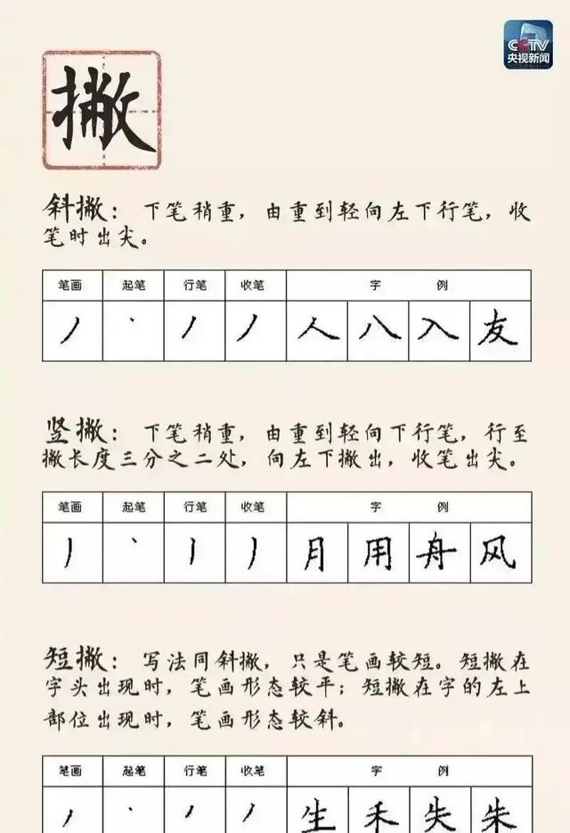 如何才能练一手好字？注意两点，做到六点就可以了