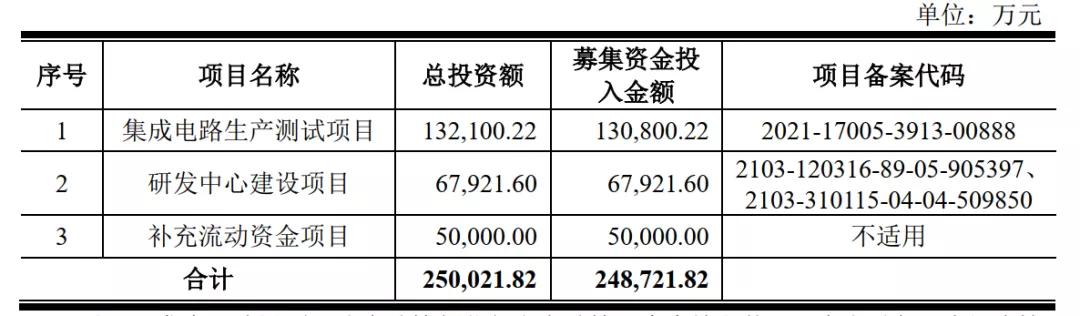 射频芯片十年龙虎斗