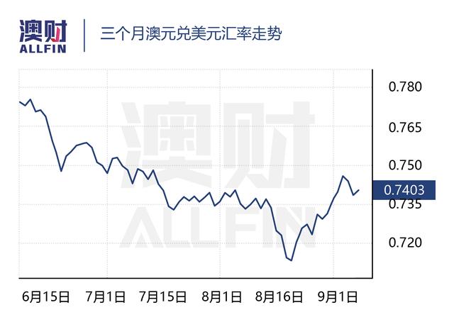 解封就能让澳洲经济反弹，央行真的是心里有数吗？