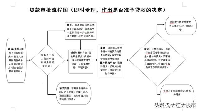 公积金贷款有啥要求