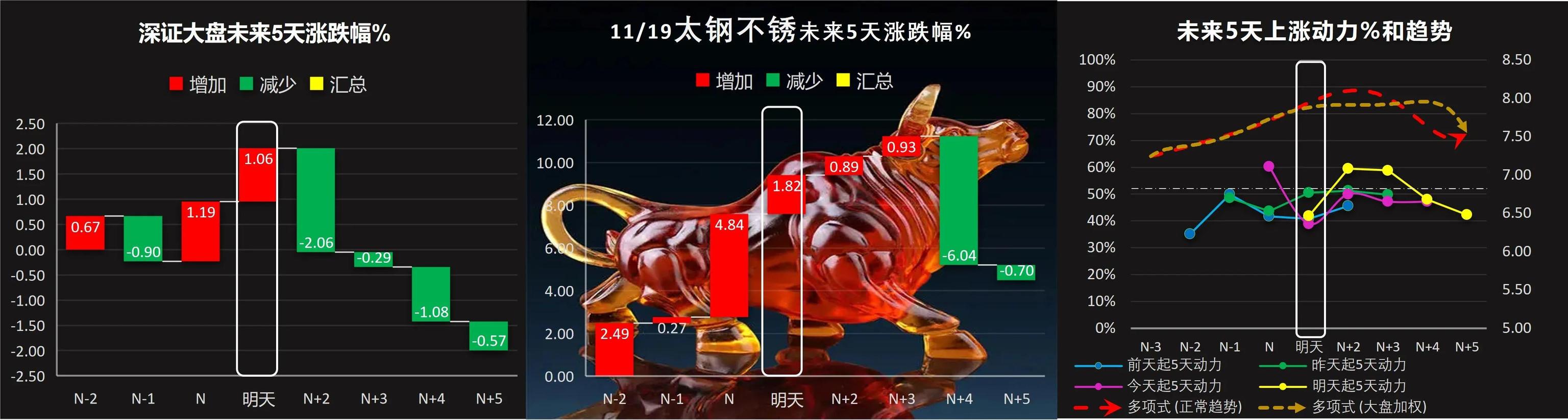 下周，潍柴动力、包钢股份66只股票短线策略，下周五邀你验证