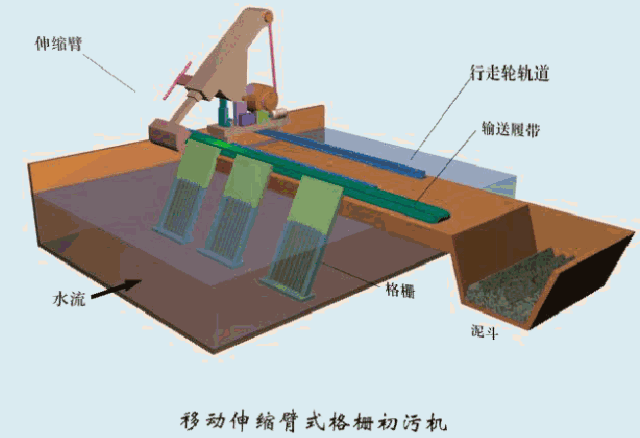 镇江转鼓过滤机格栅图片