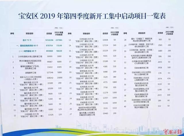 福海街道展城门户景观工程