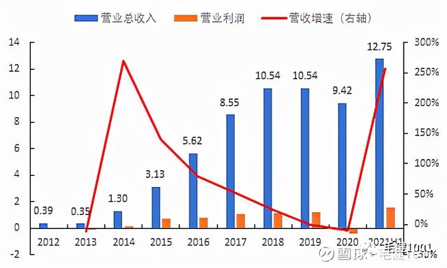 曲靖冲击式破碎机租赁找哪家