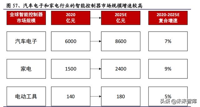 通信行业研究与投资策略：把握5G应用，拥抱双碳变革