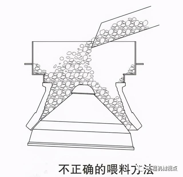多缸圆锥液压破碎机怎么收压