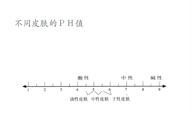 硫磺皂