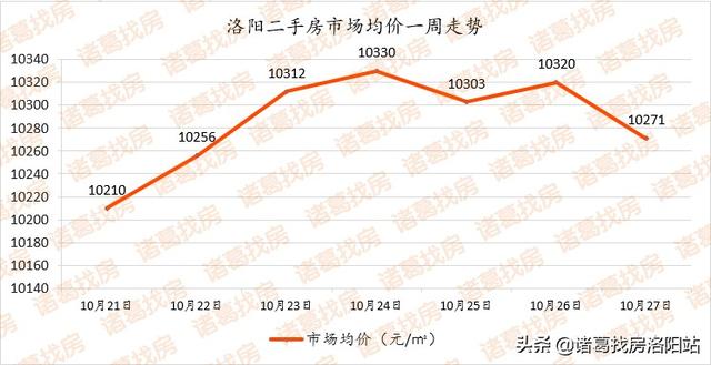 伊川东展怡和园二期工程