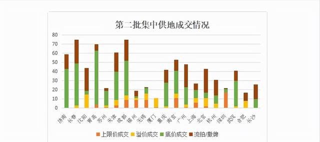 楼市“三降”出现，释放啥信号？专家：“降价潮”或持续到明年