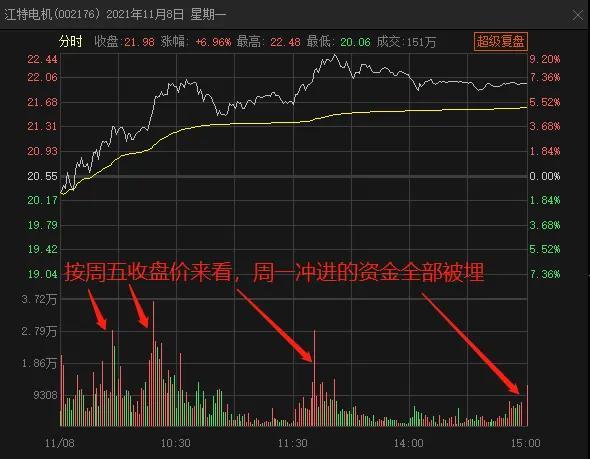 江特电机数据分析：无处安放的纠结，按捺不住的躁动