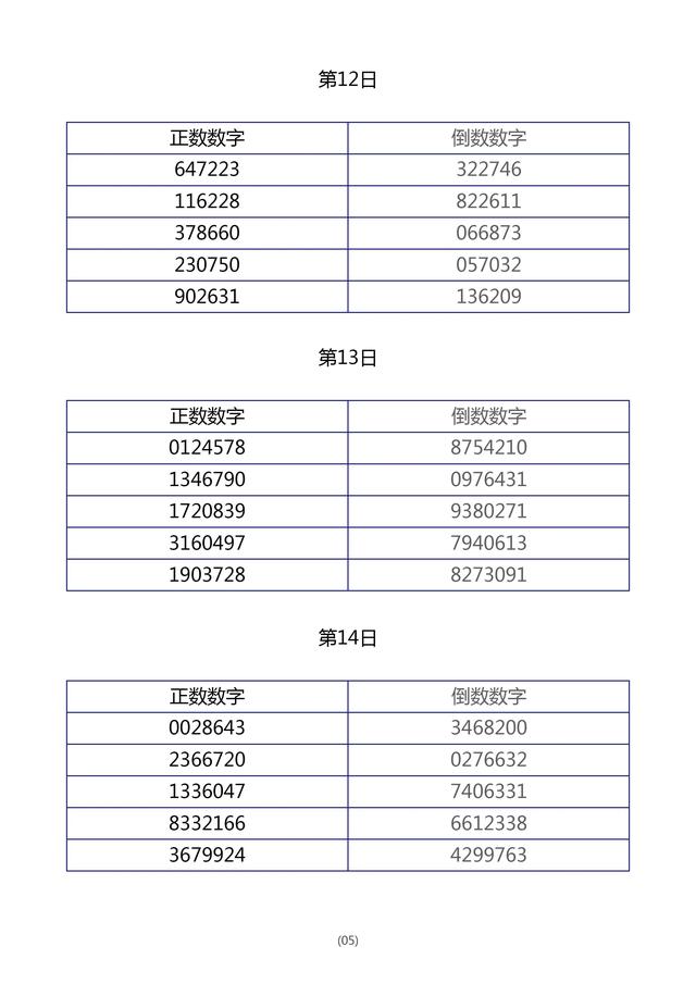 用“倒数数字”法训练孩子的专注力