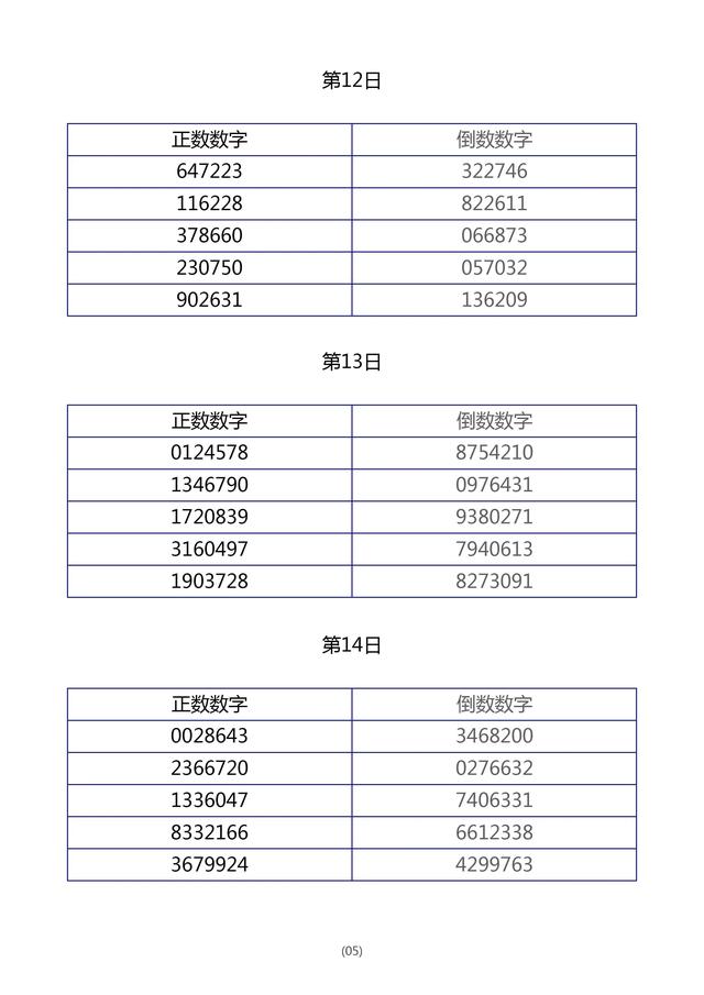用“倒数数字”法训练孩子的专注力