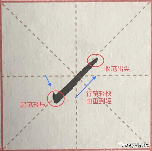 书法笔画