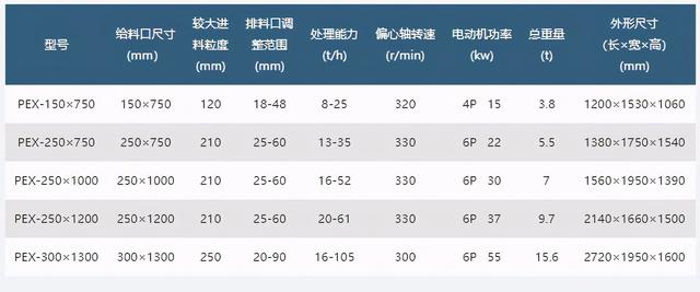 颚式破碎机规格型号及参数