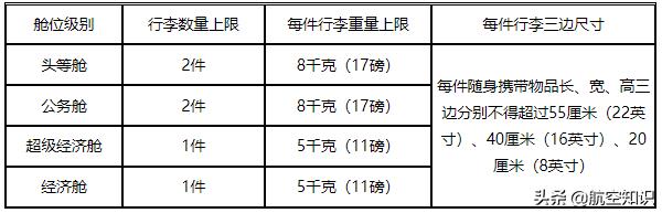 行李箱上飞机尺寸限制