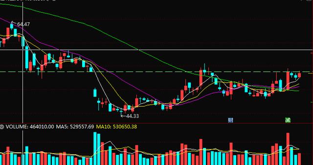 新能源、风电、光伏是否调整到位？军工、芯片、房地产继续上攻？